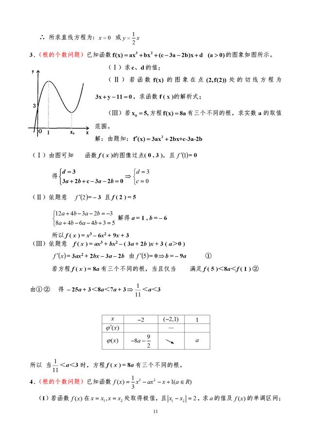 导数各种题型方法总结，绝对经典