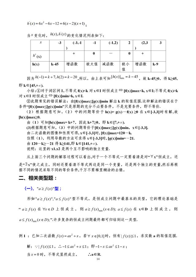 导数各种题型方法总结，绝对经典