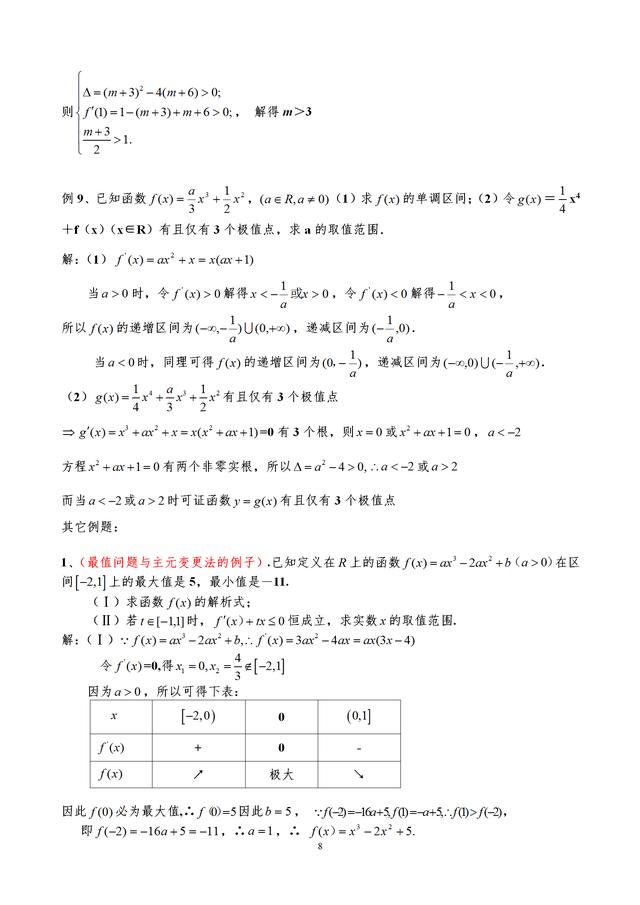 导数各种题型方法总结，绝对经典