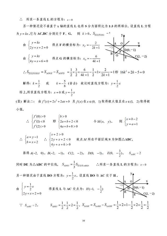 导数各种题型方法总结，绝对经典