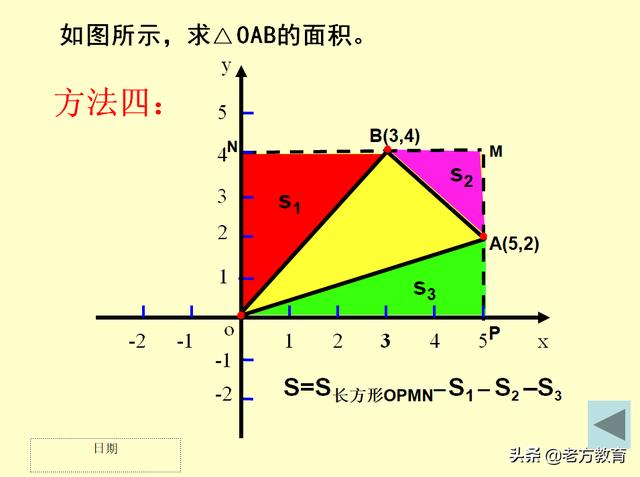 平面直角坐标系中求几何图形的面积