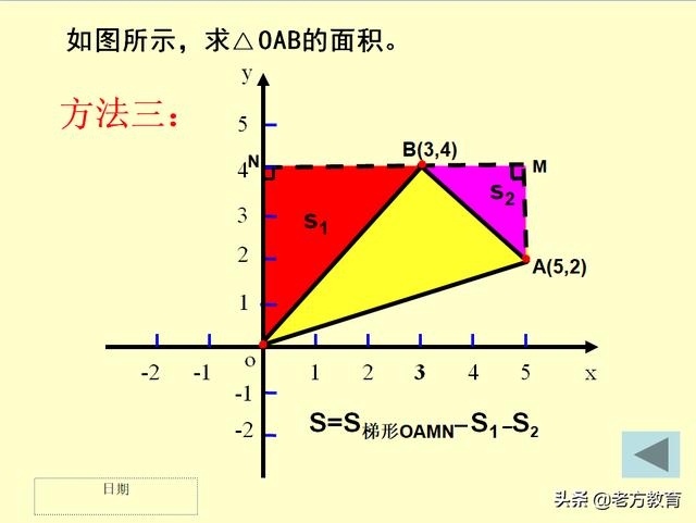 平面直角坐标系中求几何图形的面积