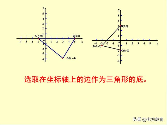 平面直角坐标系中求几何图形的面积