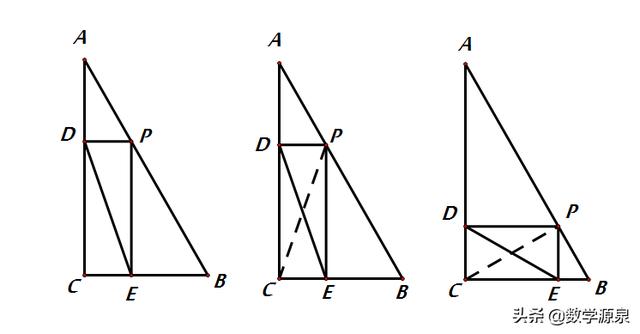 动点最值基本模型大全（饮马、小垂、穿心、转换、三边、结合型）