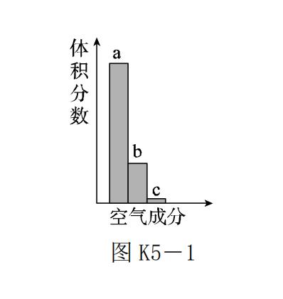 2018版中考化学复习方案考题训练五空气与氧气练习新版鲁教版