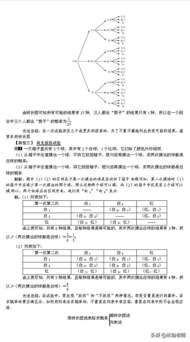 早起的鸟有虫吃，预习！九年级上数学，树状图和表格求概率