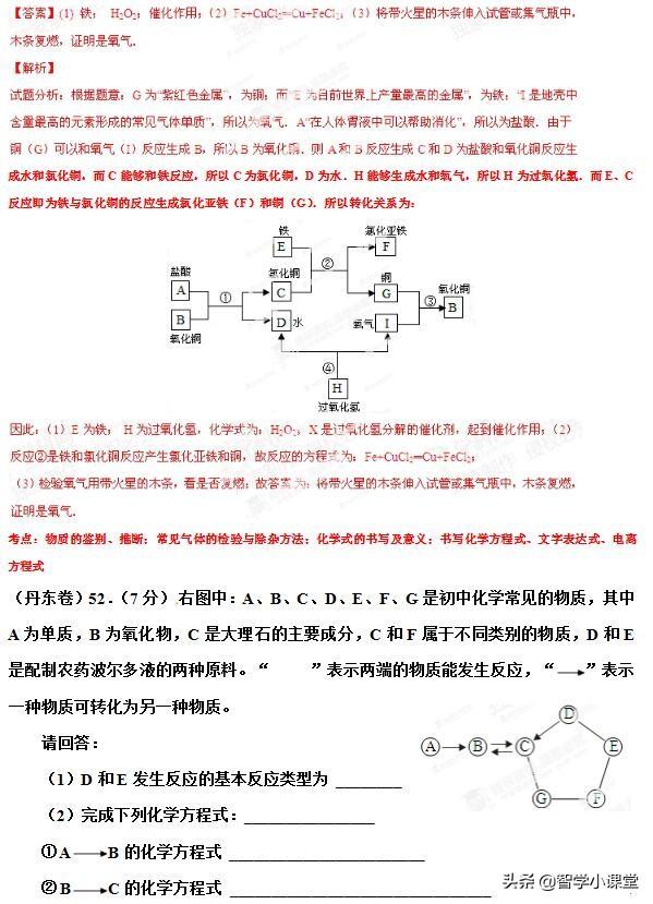 初中化学——推断题专题训练含答案解析