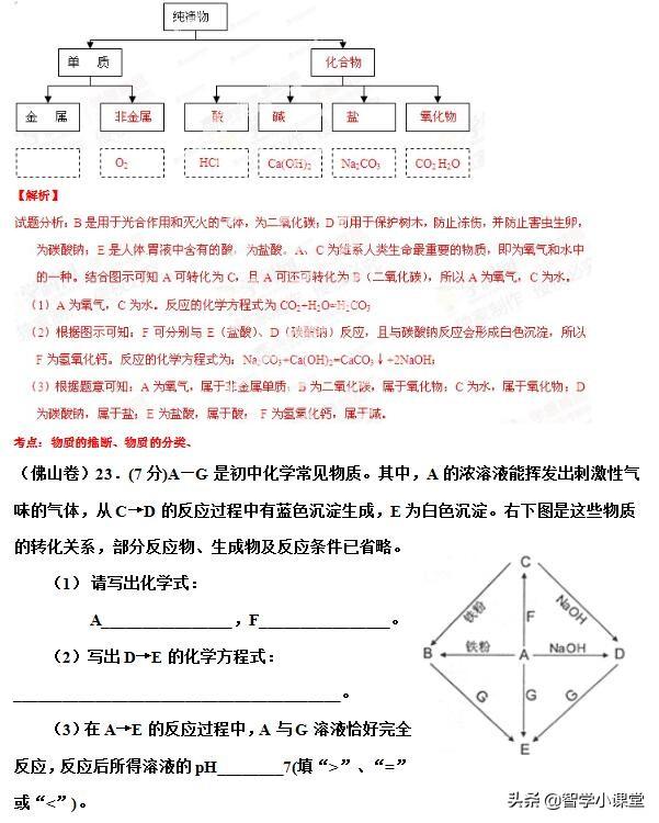 初中化学——推断题专题训练含答案解析