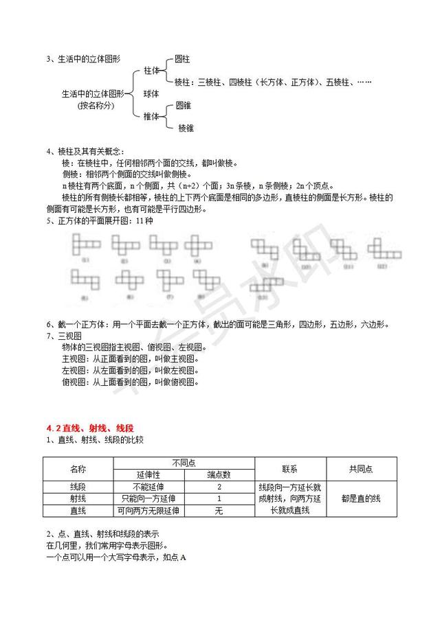 人教版七年级上册数学知识点总结，准初一同学暑假提前预习