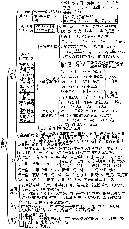 初中化学整本书的“知识框架图”，让孩子完美逆袭！（建议收藏）