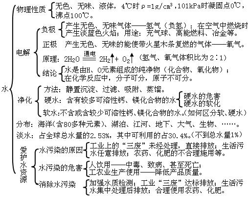 初中化学整本书的“知识框架图”，让孩子完美逆袭！（建议收藏）