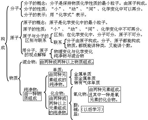 初中化学整本书的“知识框架图”，让孩子完美逆袭！（建议收藏）