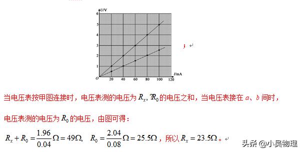 2019年江苏高考物理试题（解析版），最后一题光看图就感觉难