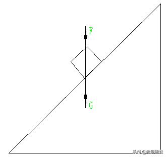 高中物理——匀速时斜面与地面摩擦力讨论