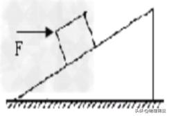 高中物理——匀速时斜面与地面摩擦力讨论