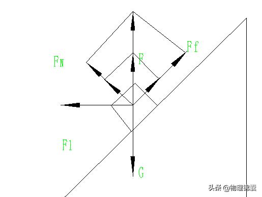 高中物理——匀速时斜面与地面摩擦力讨论