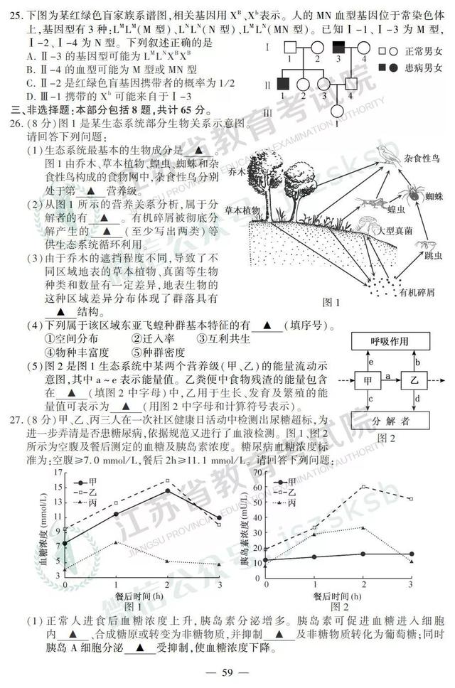 2019江苏高考物理、化学、生物试题+答案