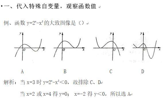 常考题型:给定函数解析式，求其函数图像