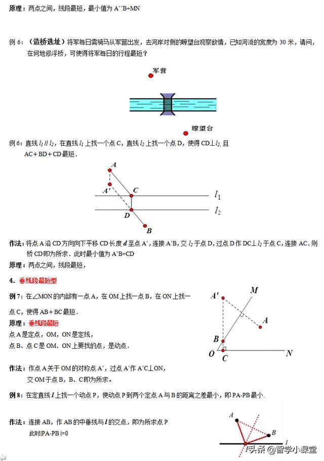 中考必过——将军饮马问题及在中考中的运用（含详细解答）