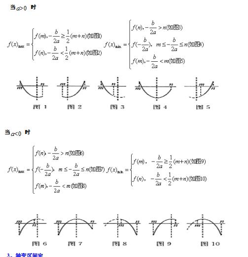 高中数学：二次函数在闭区间上的最值问题—大盘点