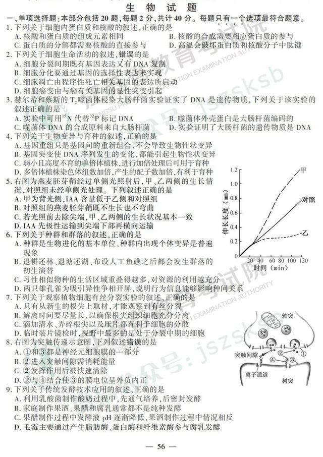 2019江苏高考物理、化学、生物试题+答案