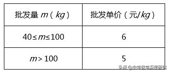 中考冲刺，构建函数模型灵活求解实际问题，满分秘籍