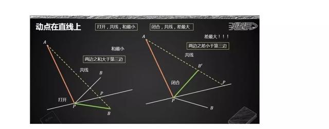 「独家分析」2019年陕西中考数学试卷最全分析