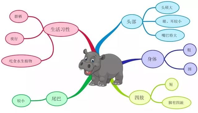 「干货」小学作文分类及写作技巧，试试这些绝招，保证有效