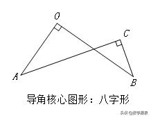 超全几何模型：中点、角平分线、手拉手、半角、弦图、最短路径等