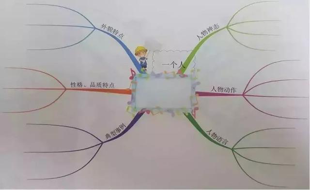 「干货」小学作文分类及写作技巧，试试这些绝招，保证有效