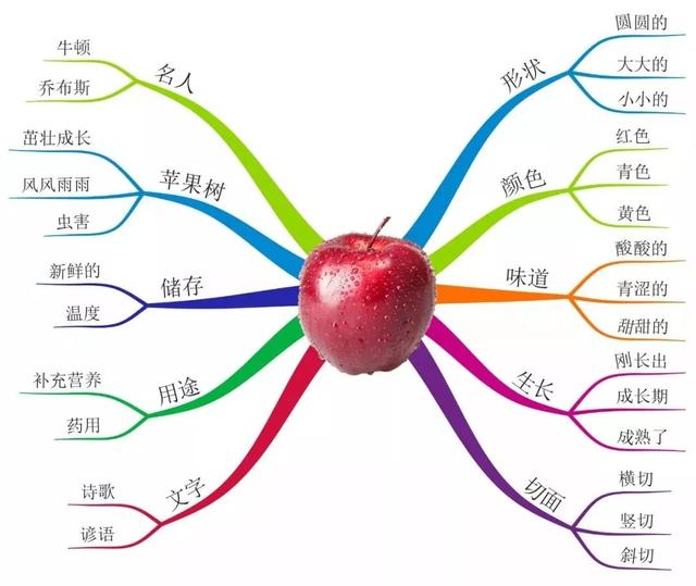 「干货」小学作文分类及写作技巧，试试这些绝招，保证有效