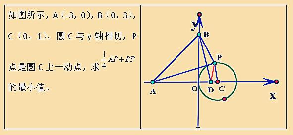 初中数学几何最值终极大招，助你破解加权线段最值之谜