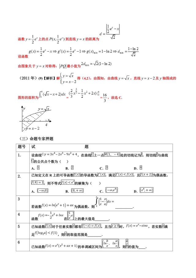 函数与导数小题，从题中看出花来