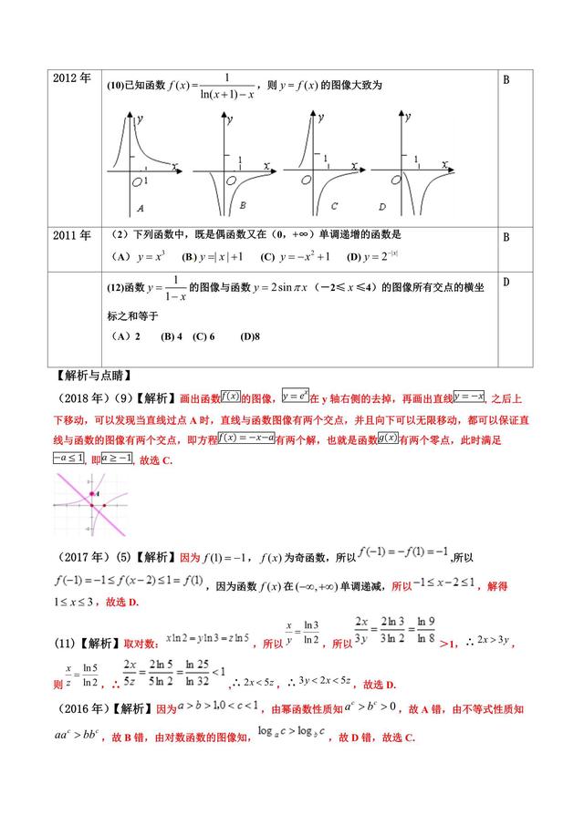 函数与导数小题，从题中看出花来