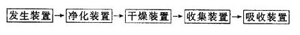 化学：中考化学实验一轮复习（一），突破实验考点，专项抢分