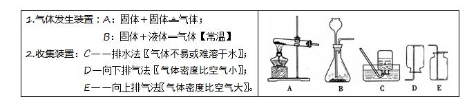 化学：中考化学实验一轮复习（一），突破实验考点，专项抢分