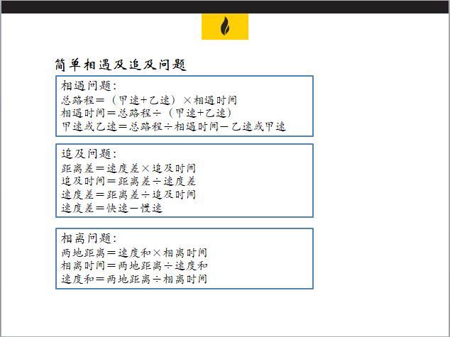 小学路程问题口诀及解题方法（相遇问题、追及问题）