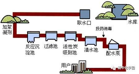 九年级化学——水：常考点知识总结，转给孩子暑期预习看