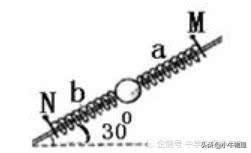 高中物理轻质物体