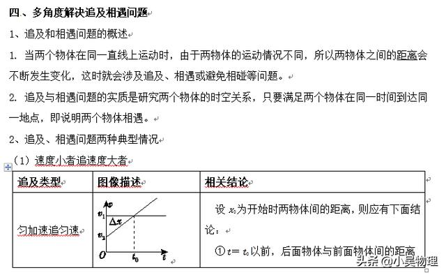 高考一轮复习之直线运动基础知识+查漏补缺