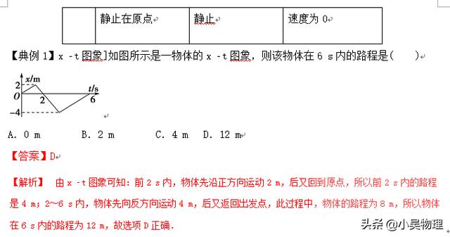 高考一轮复习之直线运动基础知识+查漏补缺