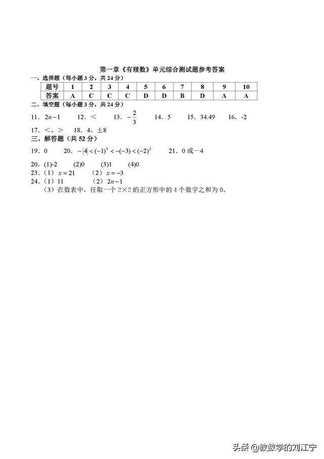 （初中）第一章《有理数》综合测试卷（含解析）