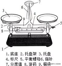 几张动图弄清八年级上册物理重难点，附详细解析