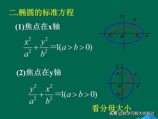 学好椭圆方程的课件，必须看哦