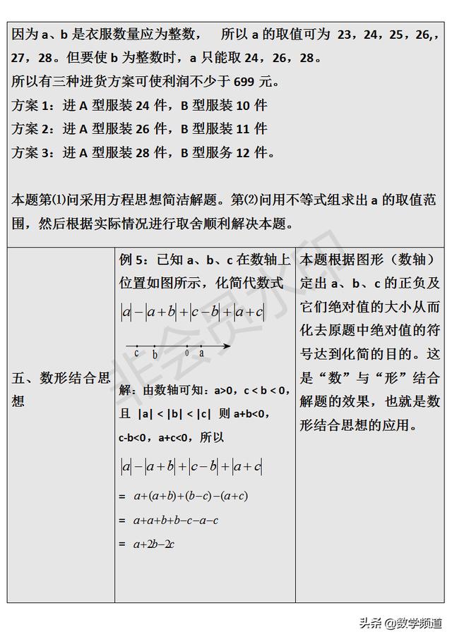 初中数学解题思想大全：数学的灵魂（一）