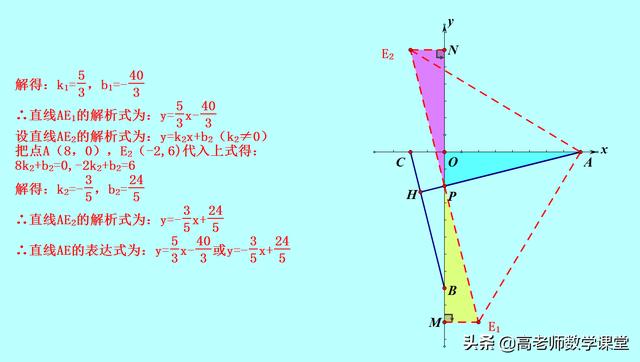 一次函数点的存在，构造特殊角45度，对于八年级学生，难度很大