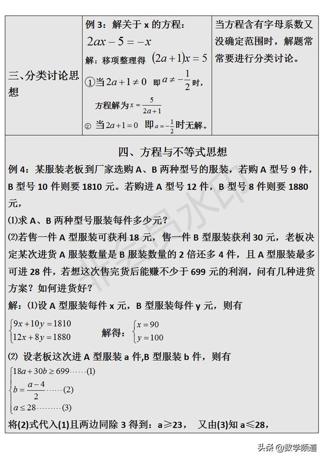 初中数学解题思想大全：数学的灵魂（一）