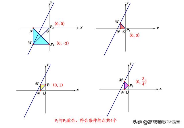 八年级，在一次函数上找点P，使三角形是等腰直角三角形，难度大