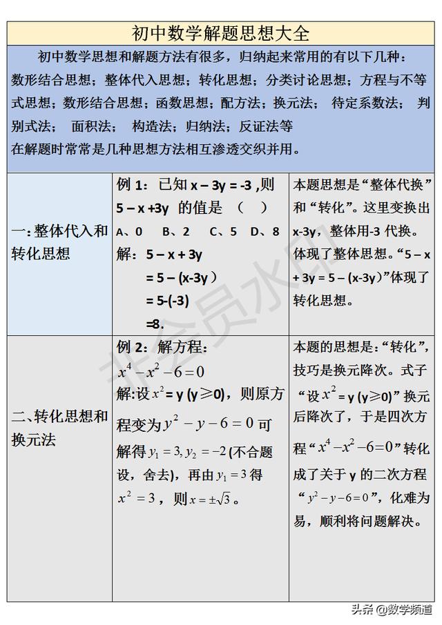 初中数学解题思想大全：数学的灵魂（一）