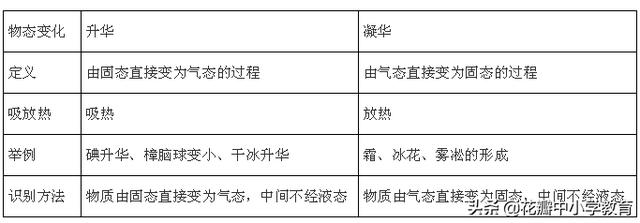 几张动图弄清八年级上册物理重难点，附详细解析